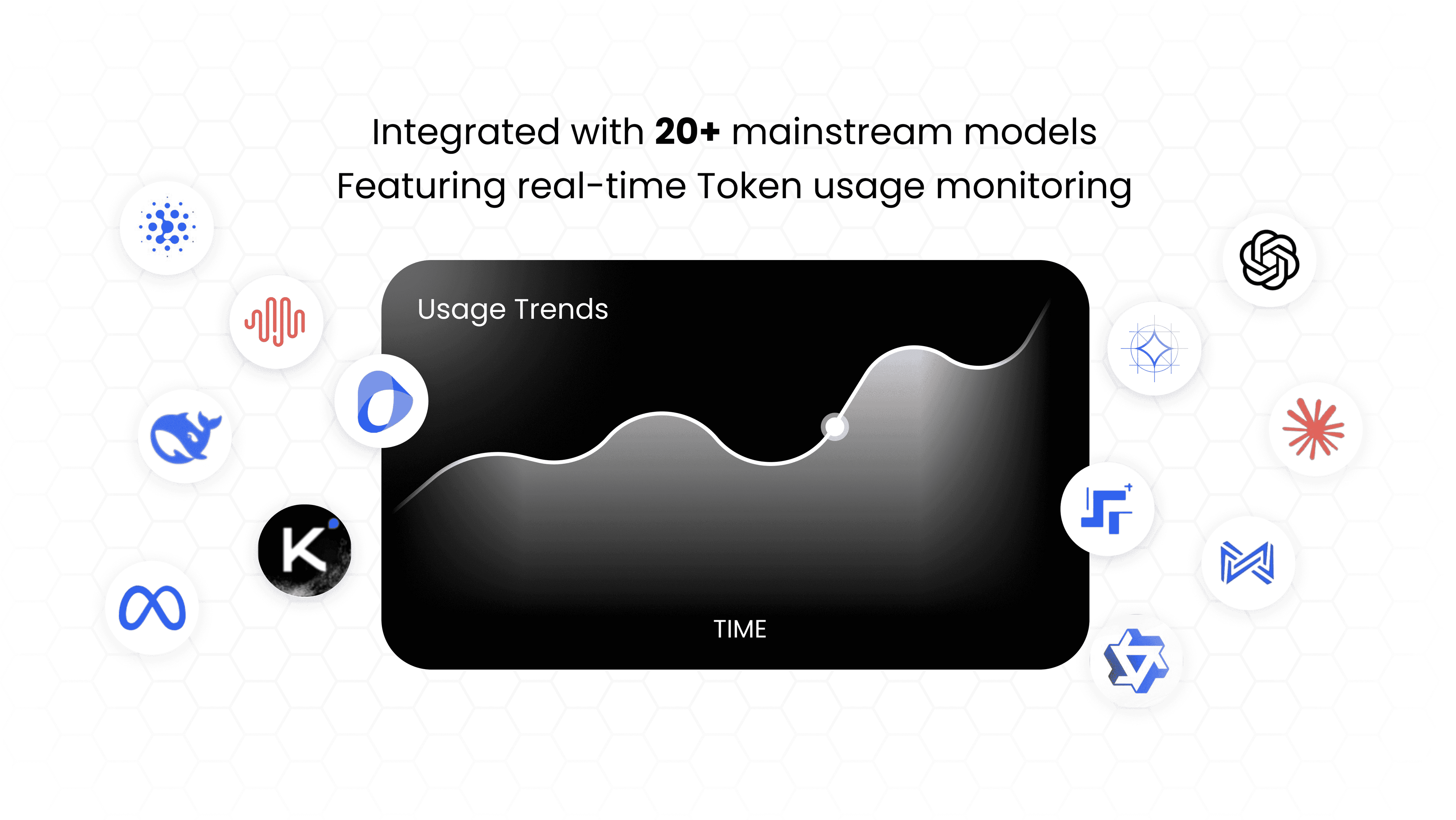 Token Factory monitoring and resource governance interface